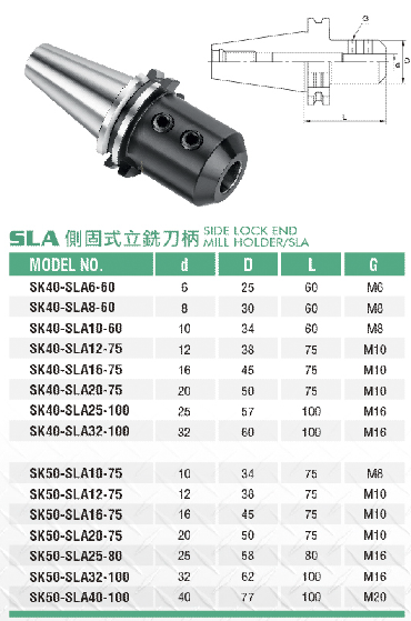 側固式立銑刀柄-SLA