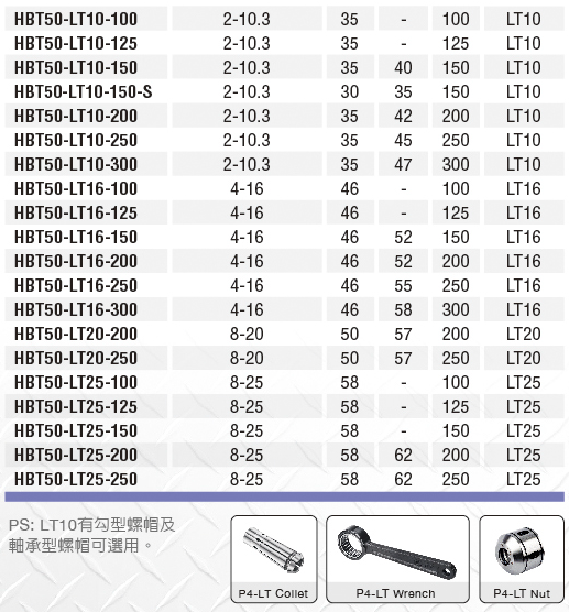 高精度銑刀夾頭-LT