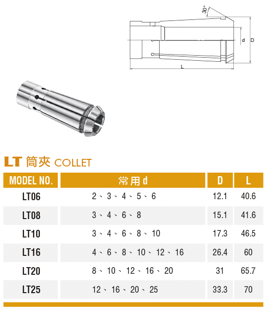 高精度銑刀夾頭-LT