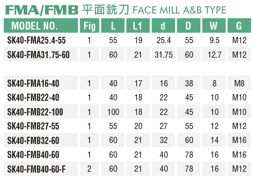 平面銑刀-FMA.FMB