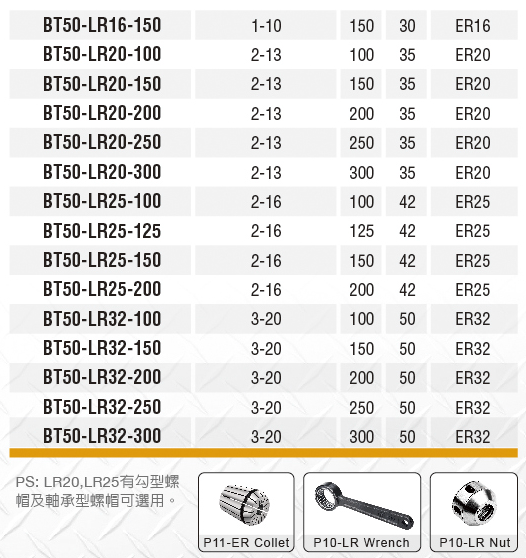 整數柄ER銑刀夾頭-LR