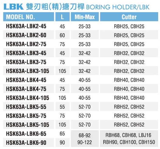 雙刃粗(精)搪刀桿-LBK