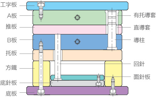 Side Gate System