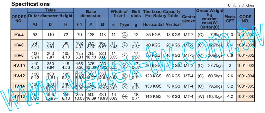 VERTEX HORIZONTAL VERTICAL ROTARY TABLE,HV-6,8,10,12,14,16-HV-4