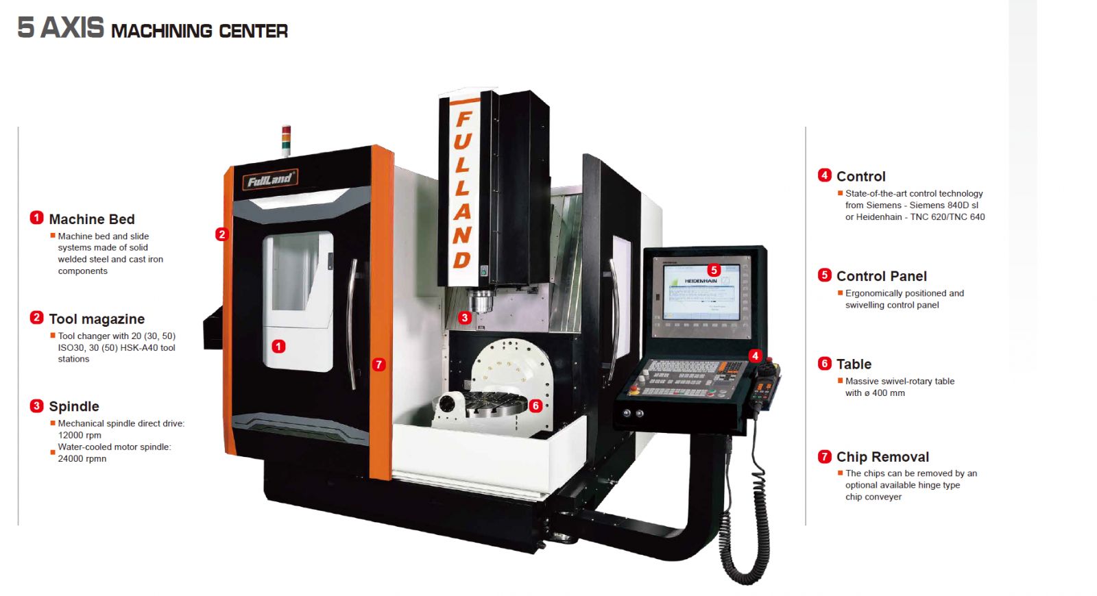 DMU-500SR-DMU-500SR