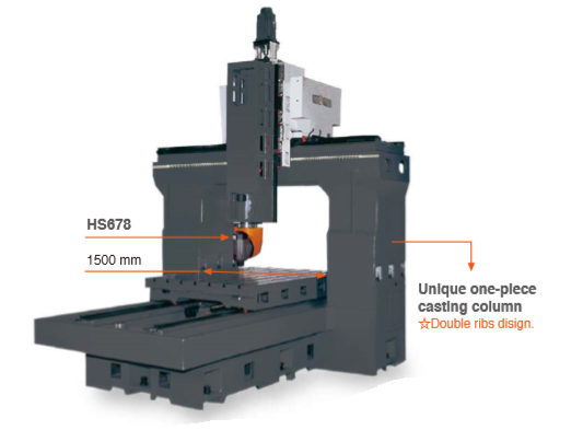 龍門五軸加工中心機DMC2015-5XH-DMC2015-5XH