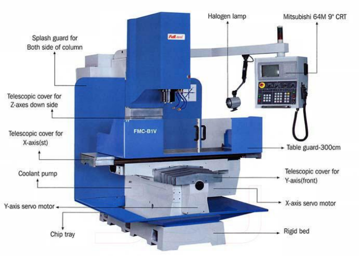 CNC臥式加工中心機 FMC-B6V(L)-FMC-B6V(L)