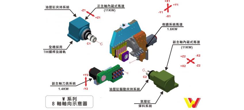 双Y軸走心式車床 W328 ／ 428-W328 / 428