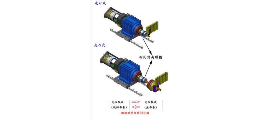 雙Y軸走心式車床 W 268-W268