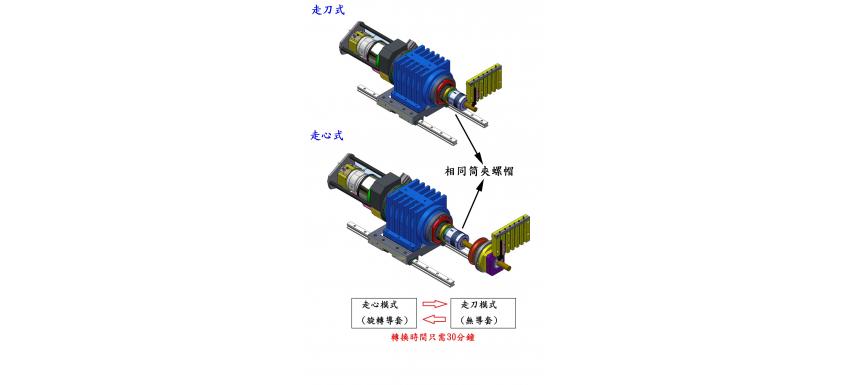 單Y軸走心式車床 W327 ／ 427-W327 / 427