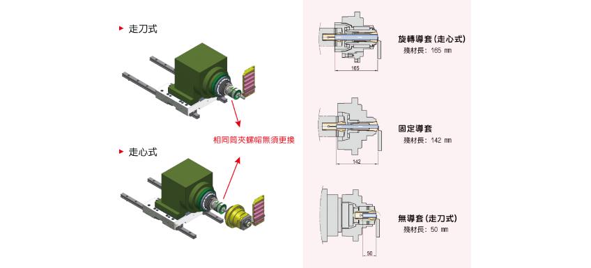 走心式電腦車床-雙Y+B軸-i129B / i209B / i269B