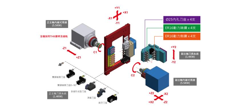 V 系列 雙Y軸走心式電腦車床-V128 / V208 / V268