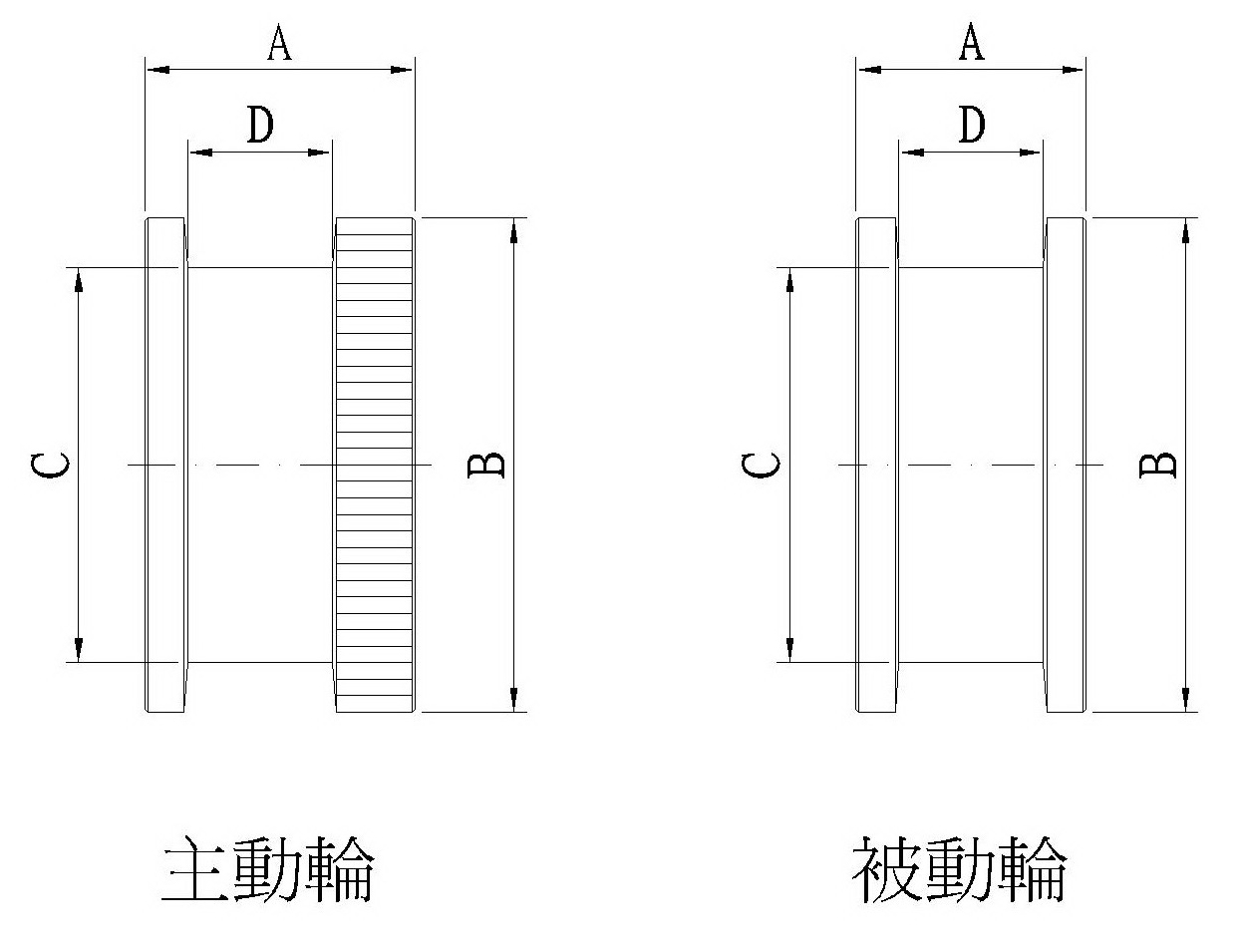 60HZ 鞍架輪