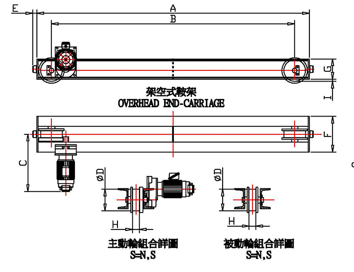 60HZ Overhead End-Carriage