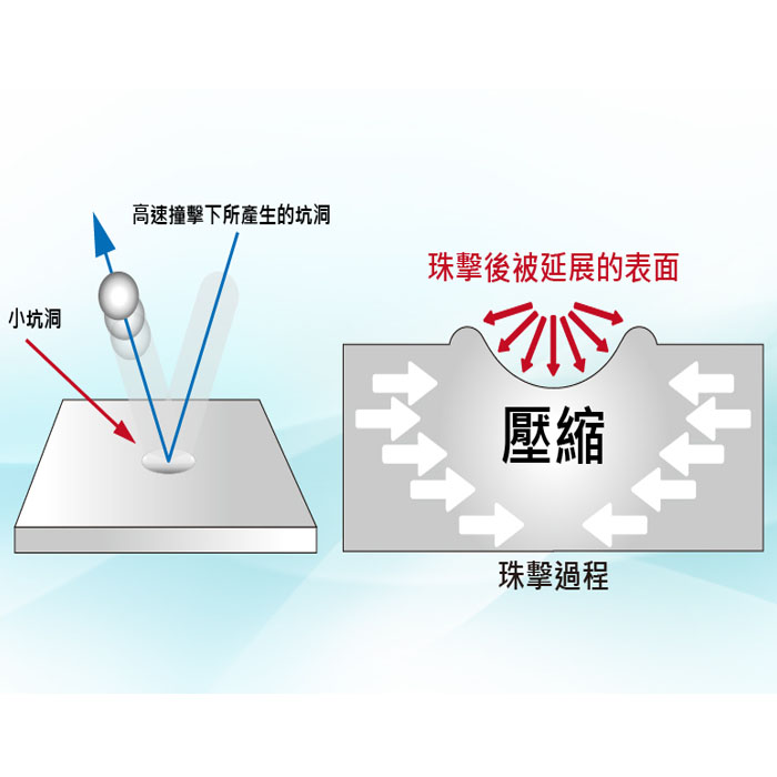 主要功能和用途