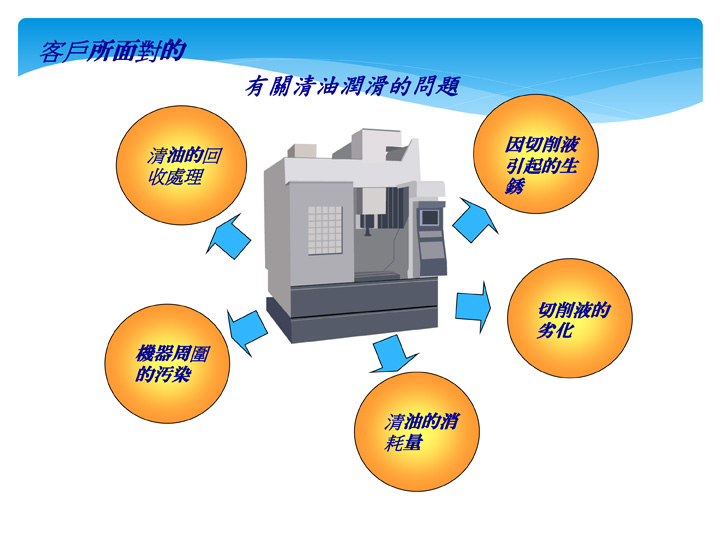 電動黃油PUMP-工具機使用