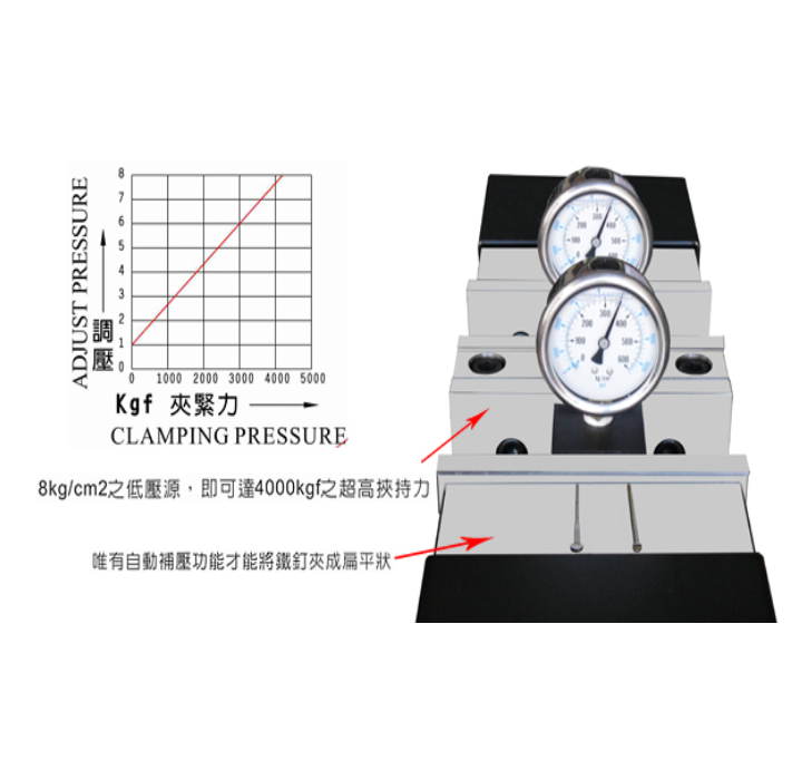 MC增壓器型雙夾虎鉗