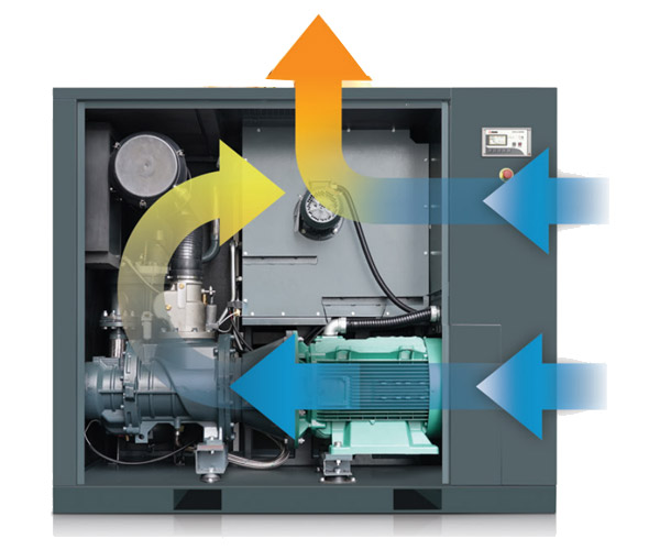 Oil-Injected screw Compressor-SA PLUS系列