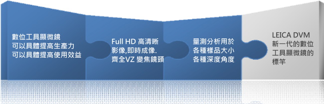 LEICA 數位工具顯微鏡-數位工具顯微鏡