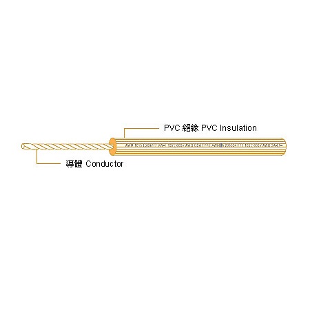 HOOK-Up Wire-UL 1569