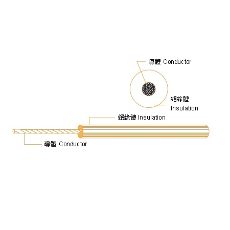 PVC電子線