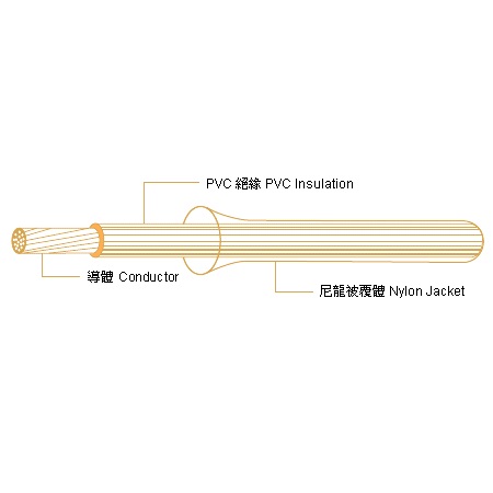 尼龍被覆電子線-UL 1010