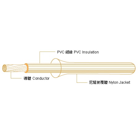 TFFN, TFN Nylon