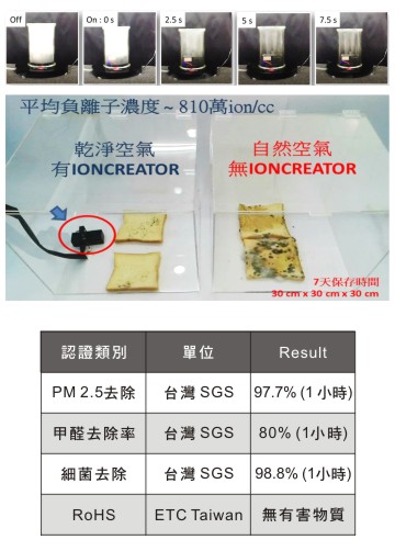 Plasma Air Purifier Technology