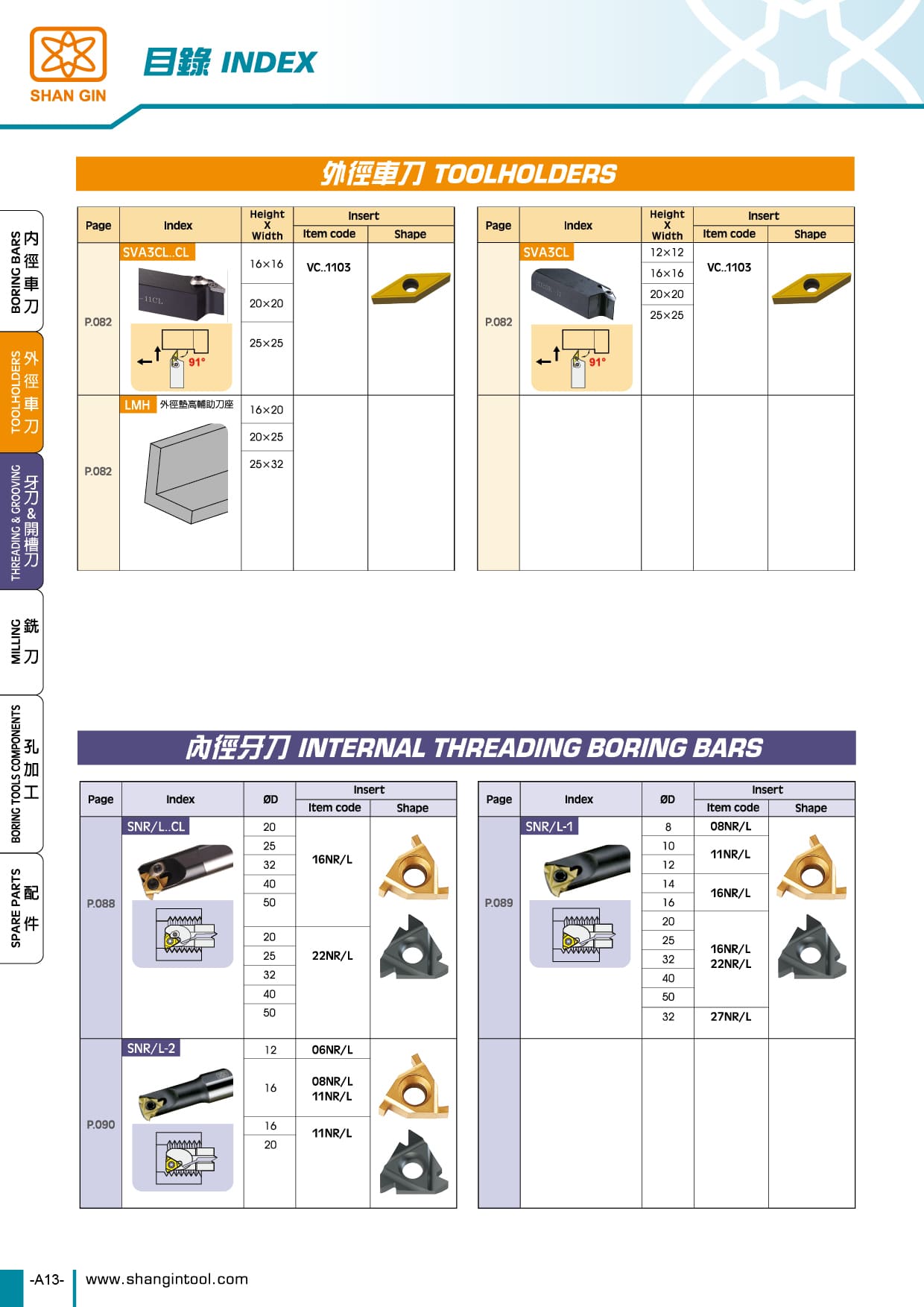 Threading Toolholders