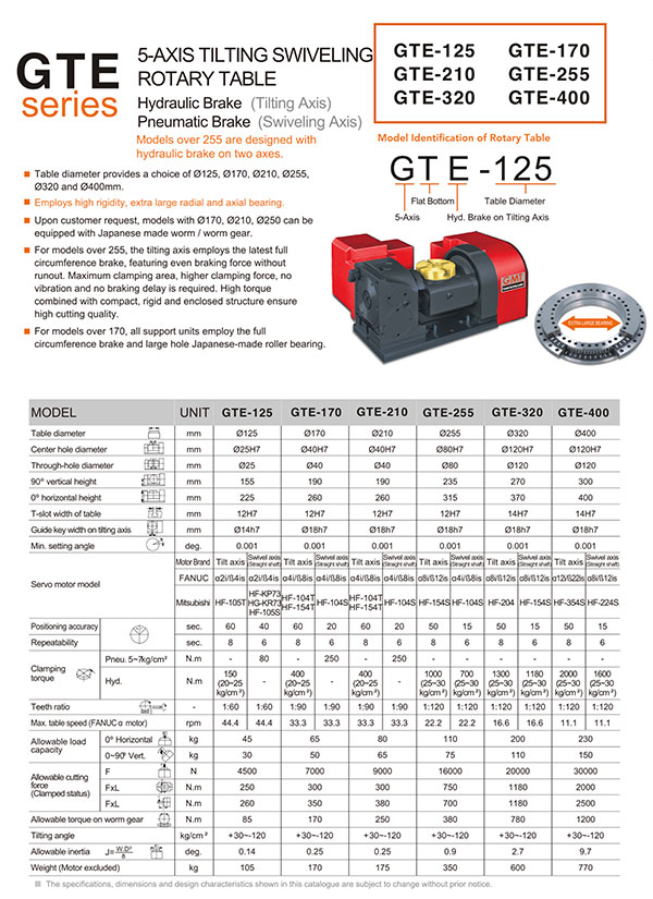 5-Axis Tilting Swiveling-GTE-125