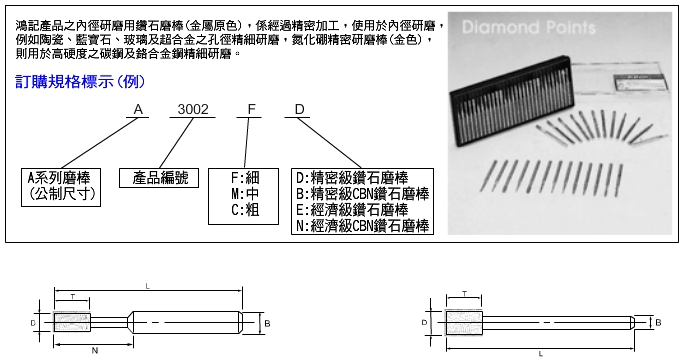 Diamond & CBN Mandrels A Series