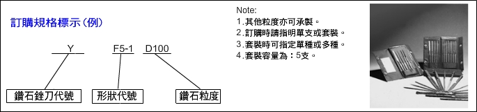 F5／Hand Files