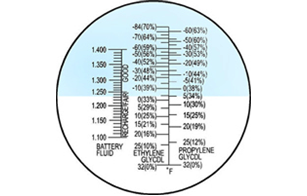 汽車丙烯乙二醇電池液防凍折光儀ATC-MT-727ATC