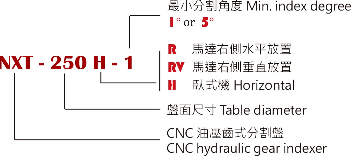 電腦數控齒式分割盤NXT-200H／250H／380H／500H-NXT-200H/250H/380H/500H