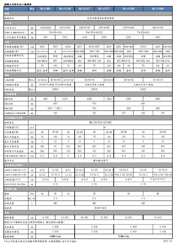 立式綜合加工中心機