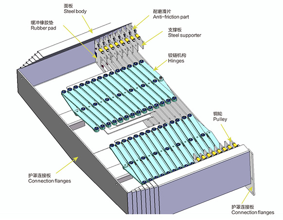 Steel Plate Protective Cover