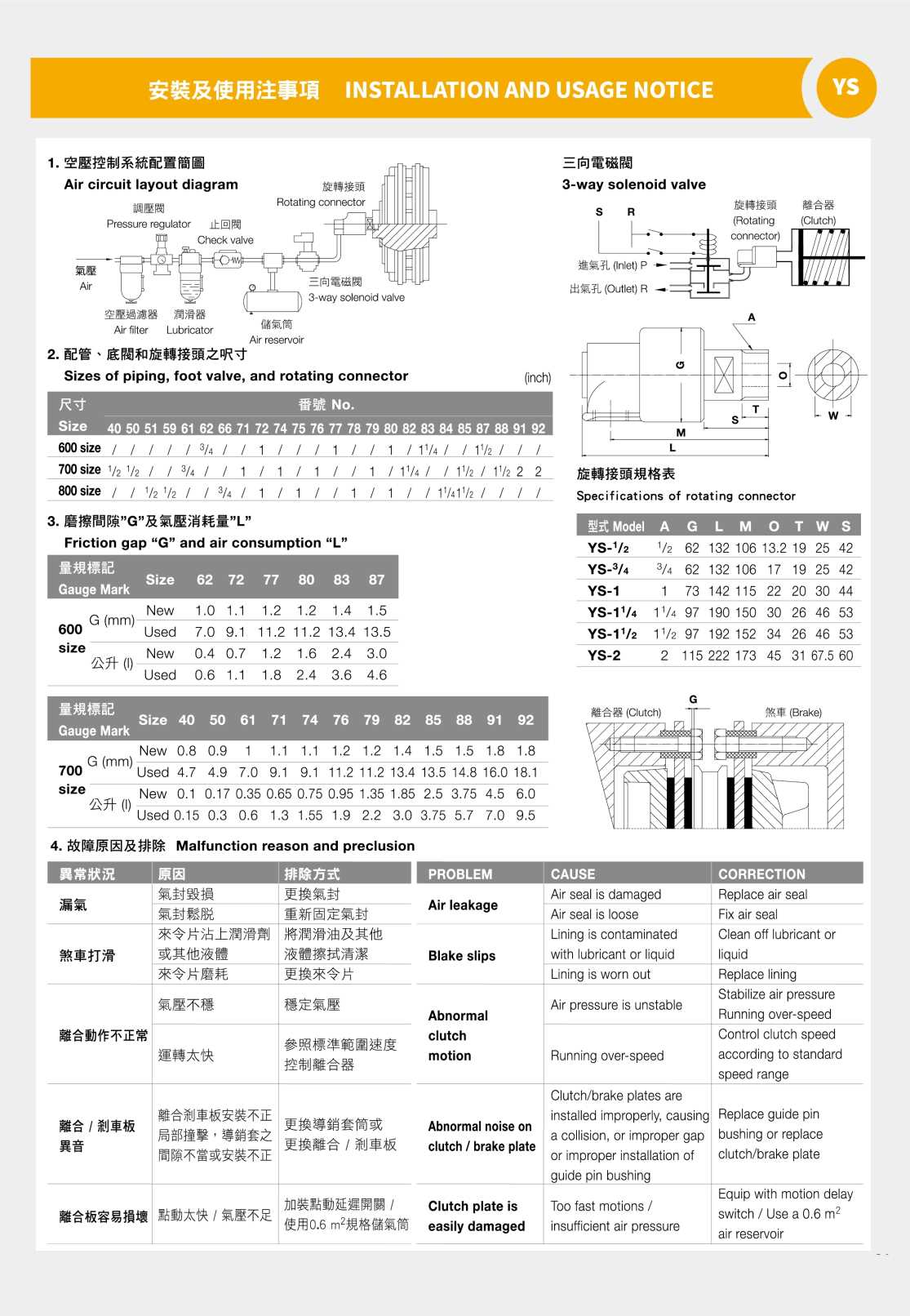 Installation And Usage Notice