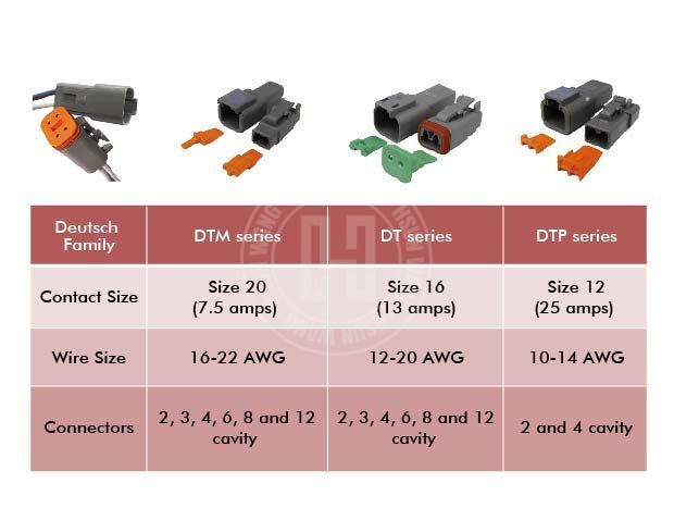 330PCE Deutsch DT Connector Kit ／ Item No: E36330HC-E36330HC