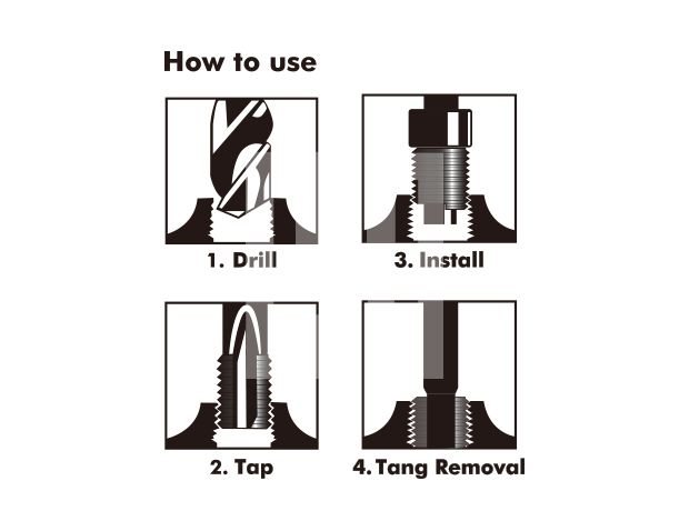 Threaded Coil-Insert Repair Kit ／ Item No: R205D Series-R205D