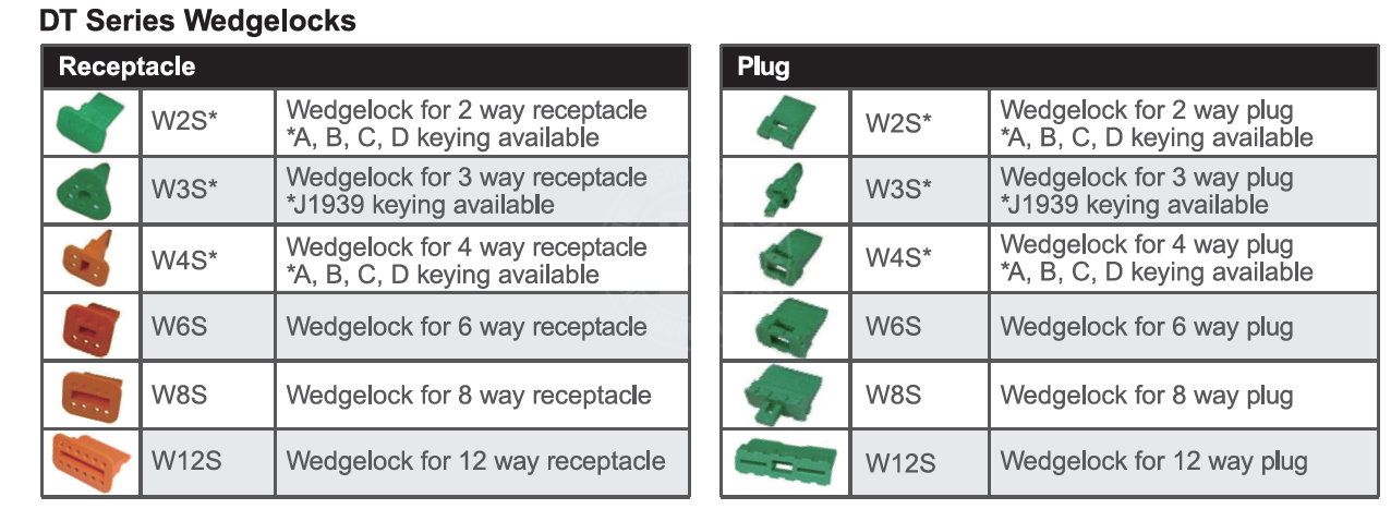 330PCE Deutsch DT Connector Kit ／ Item No: E36330HC-E36330HC