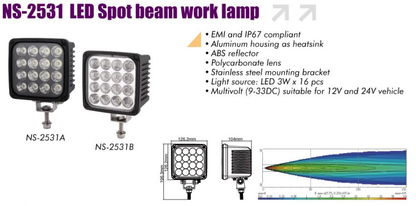 LED Spot Beam Work Lamp- NS-2531B