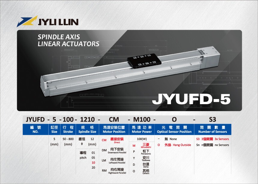 Linear Actuators模型規格