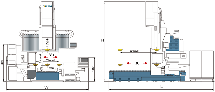 HRP 高剛性高精度動柱龍門加工機-HRP SERIES