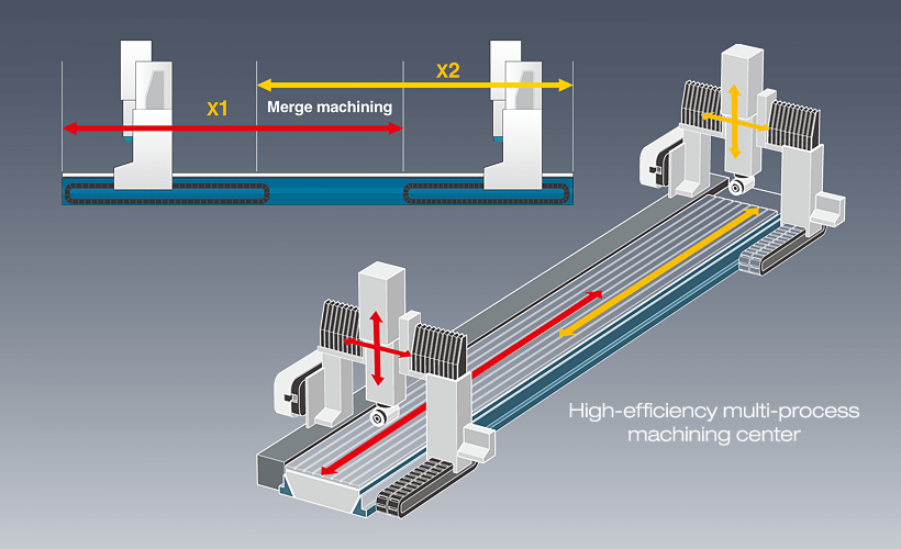 HRP 高剛性高精度動柱龍門加工機-HRP SERIES