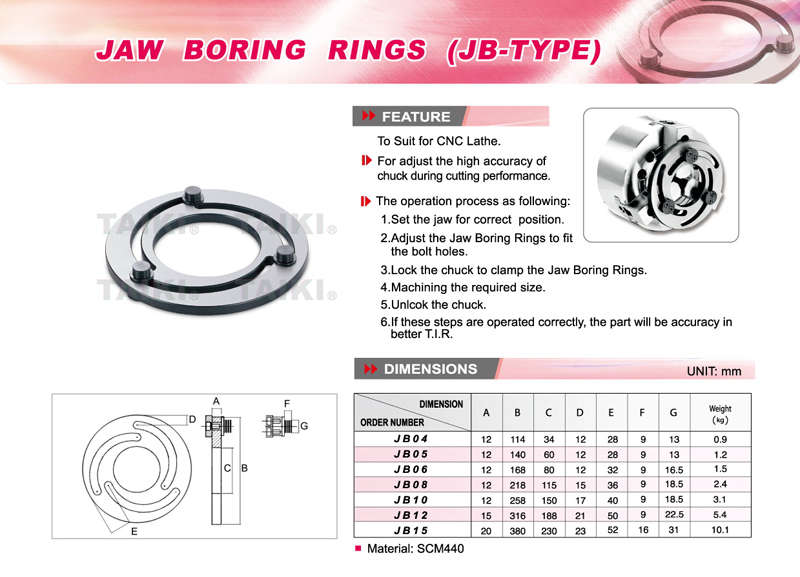 Jaw Boring Rings