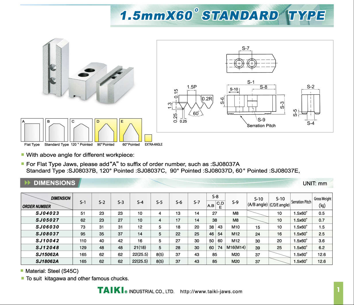 Soft Jaws - 1.5mm x 60 Degree (Standard Type)