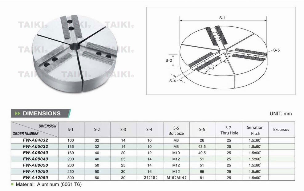 Aluminum Round Jaws