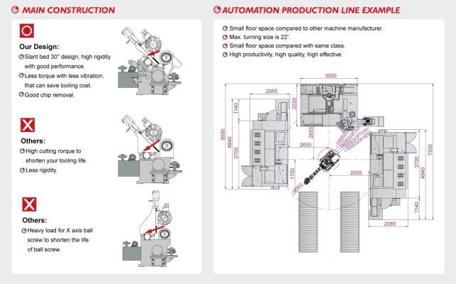 CNC turning center