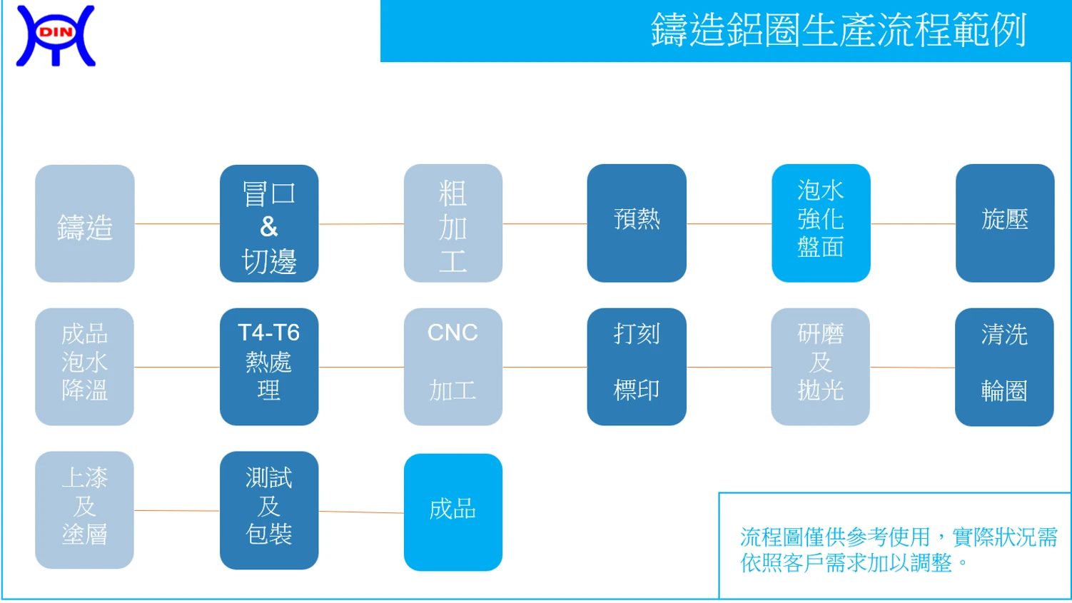 Cast aluminum ring whole plant output plan