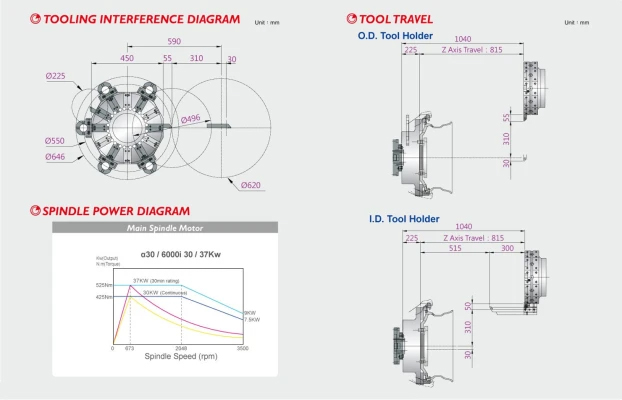 CNC turning center